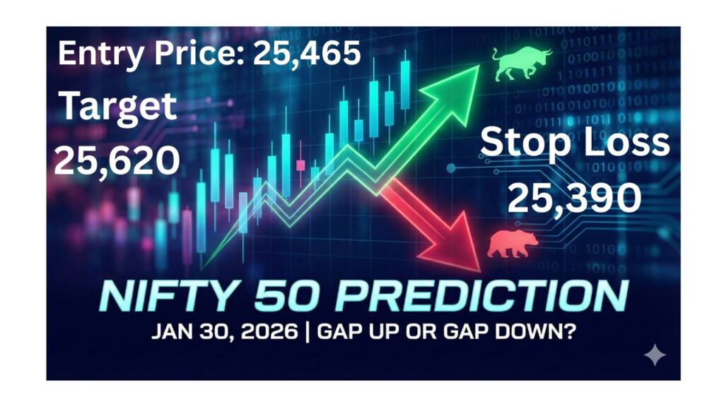 Nifty 50 Prediction for Tomorrow 30 Jan 2026 - Gap Up or Gap Down Technical Analysis