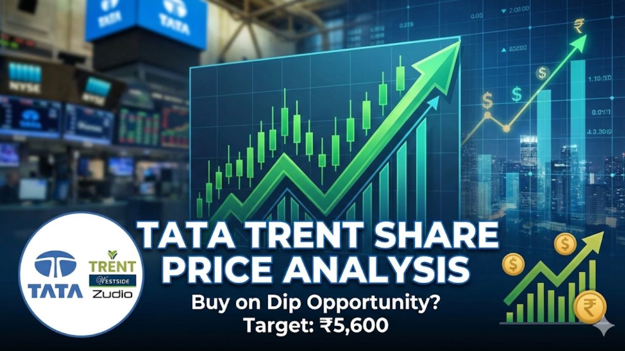 Trent Share Price Target Analysis